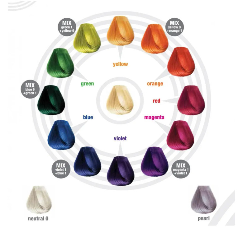 Фарба для волосся прямого фарбування BBcos ColorTribe колір перлинний Pearl 100мл
