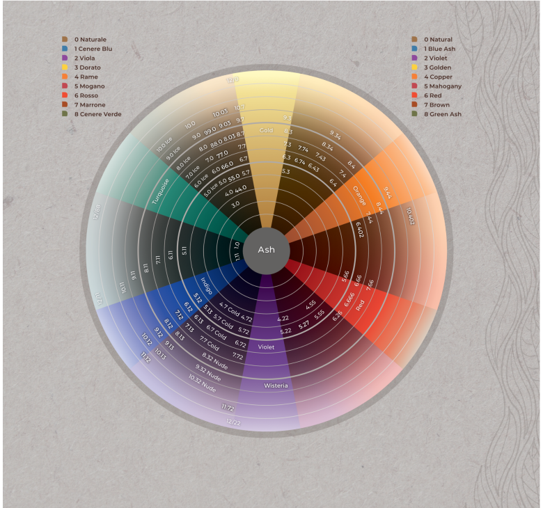 Крем-фарба Echosline Echos Color Vegan Colouring Cream 7.11 середній блондин екстра холодний 100мл