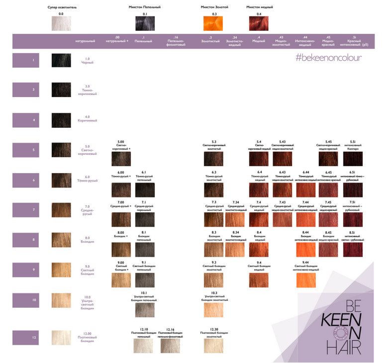 Крем-фарба без аміаку Keen Velvet Colour 1.0 чорний 100мл