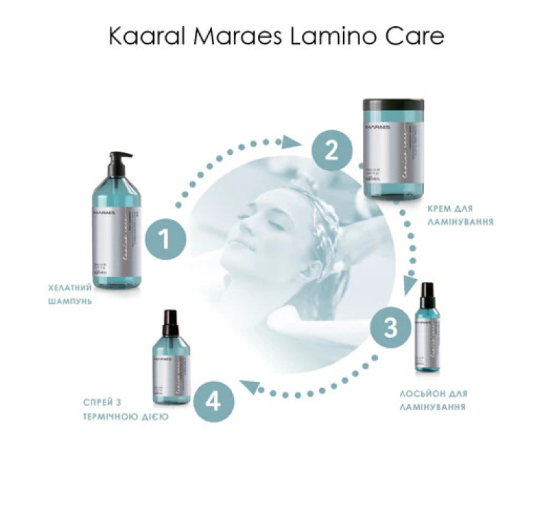 Ламелярна вода 9 секунд Kaaral Maraes Lamino Care Lamellar Water Balm 250мл